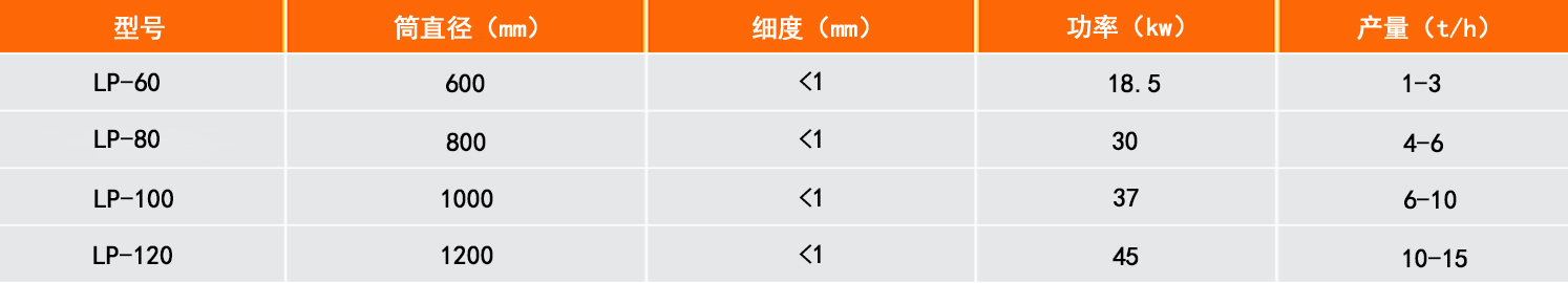 ��ʽ��������ԭ��ͼ